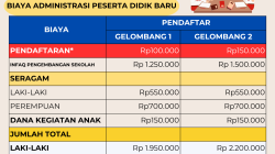 SPMB SD Muhammadiyah Blora: Kuota Terbatas!