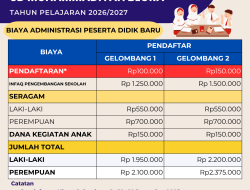 SPMB SD Muhammadiyah Blora: Kuota Terbatas!